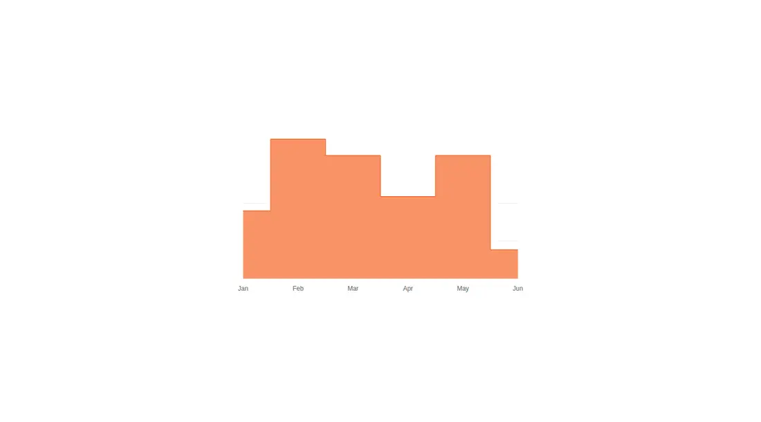 Harness screenshot of 8bitcn-chart-area-step at 1440 pixels wide
