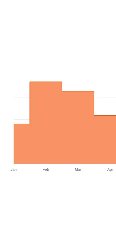 Harness screenshot of 8bitcn-chart-area-step at 375 pixels wide