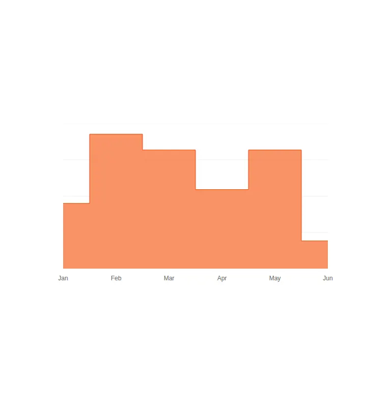 Harness screenshot of 8bitcn-chart-area-step at 768 pixels wide