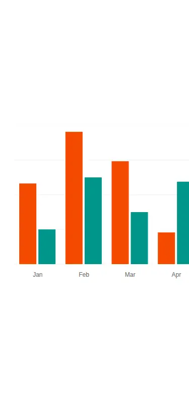 Harness screenshot of 8bitcn-chart-bar at 375 pixels wide