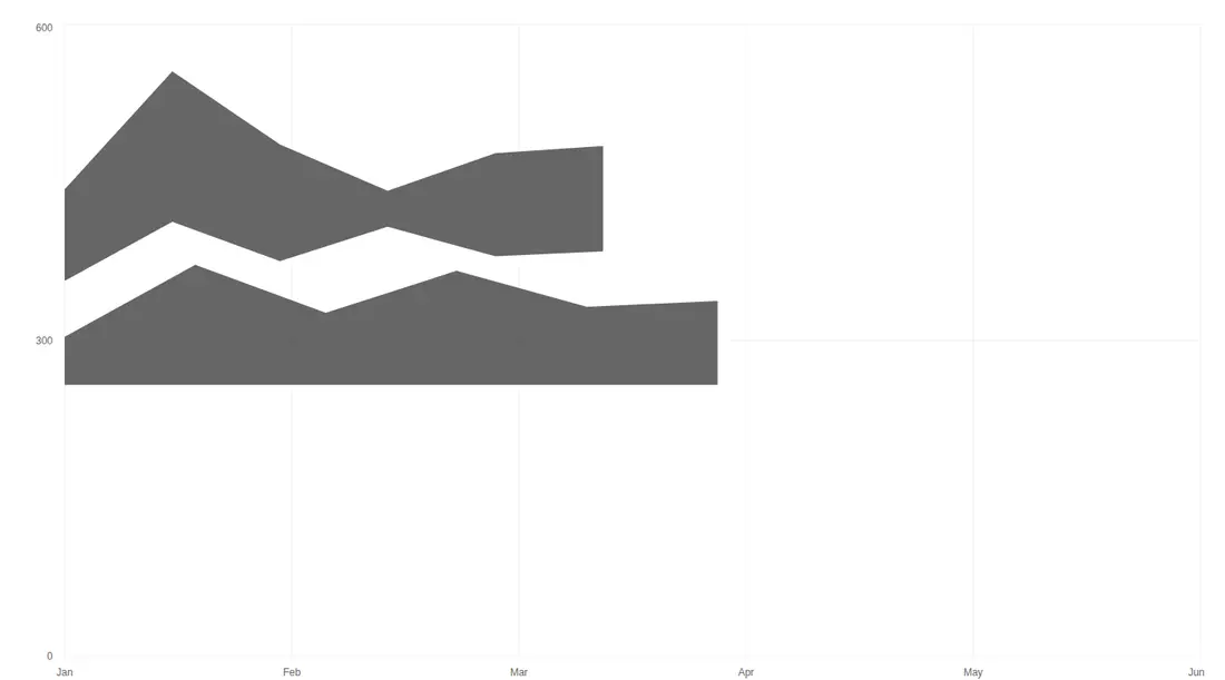 Harness screenshot of 8bitcn-chart at 1440 pixels wide