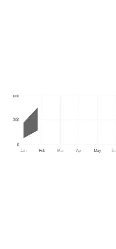 Harness screenshot of 8bitcn-chart at 375 pixels wide