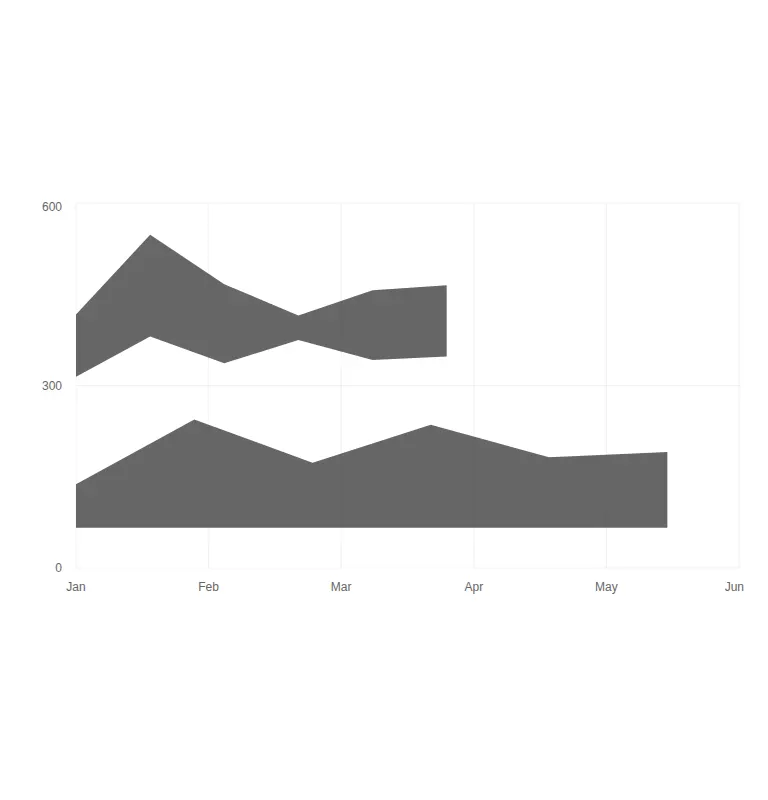Harness screenshot of 8bitcn-chart at 768 pixels wide