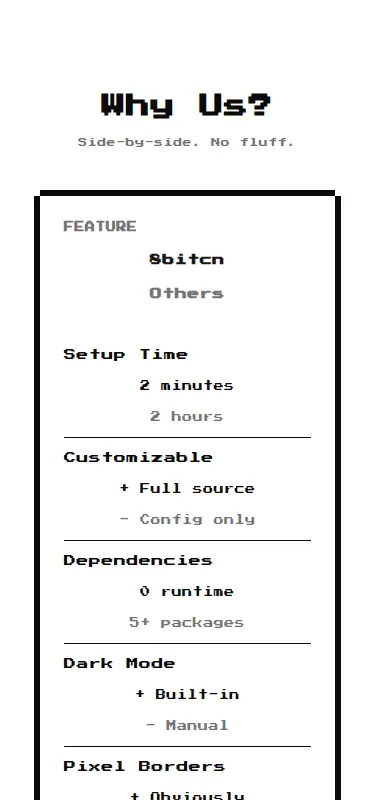 Harness screenshot of 8bitcn-cta1 at 375 pixels wide