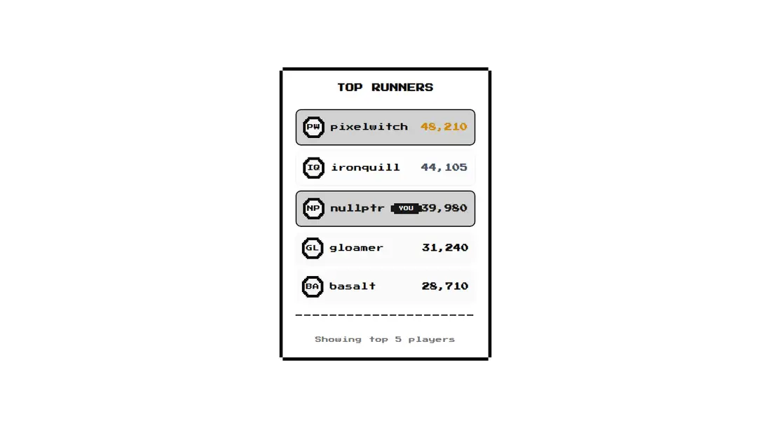 Harness screenshot of 8bitcn-leaderboard at 1440 pixels wide