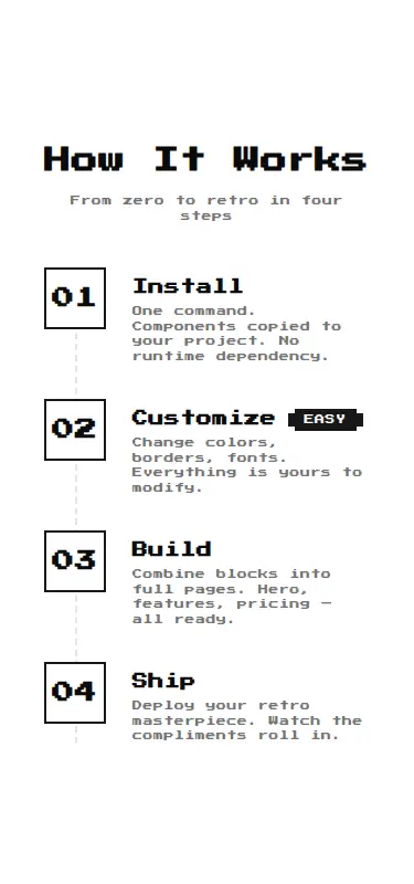 Harness screenshot of 8bitcn-timeline1 at 375 pixels wide
