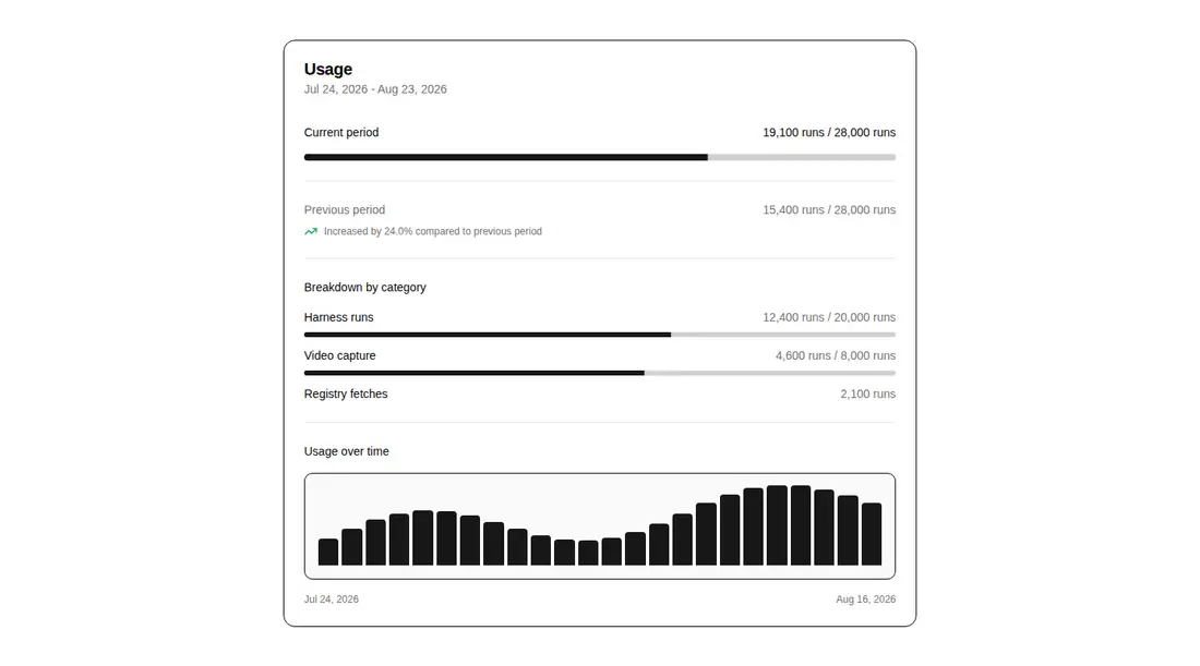 Harness screenshot of hextaui-billing-usage-billing at 1440 pixels wide