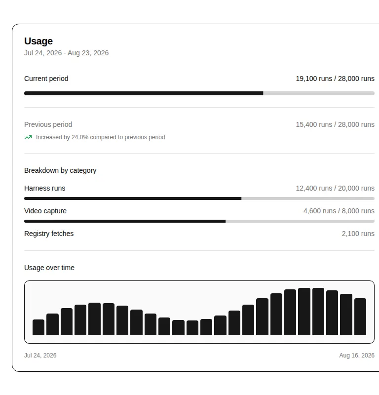 Harness screenshot of hextaui-billing-usage-billing at 768 pixels wide