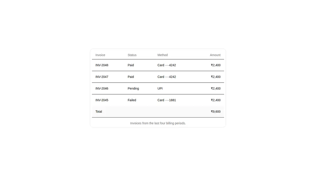Harness screenshot of hextaui-table at 1440 pixels wide
