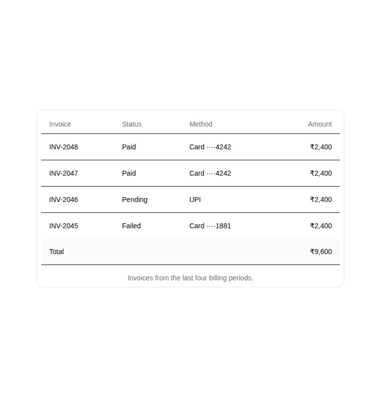 Harness screenshot of hextaui-table at 768 pixels wide