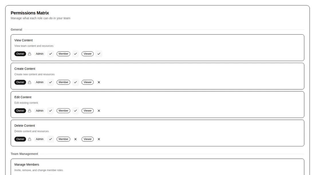 Harness screenshot of hextaui-team-permissions-matrix at 1440 pixels wide
