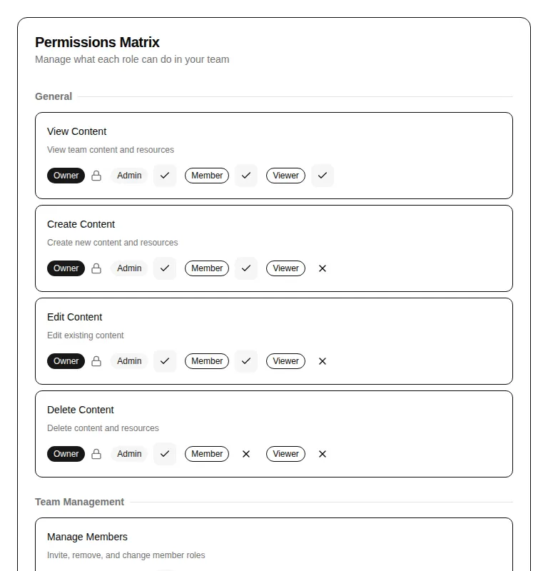 Harness screenshot of hextaui-team-permissions-matrix at 768 pixels wide