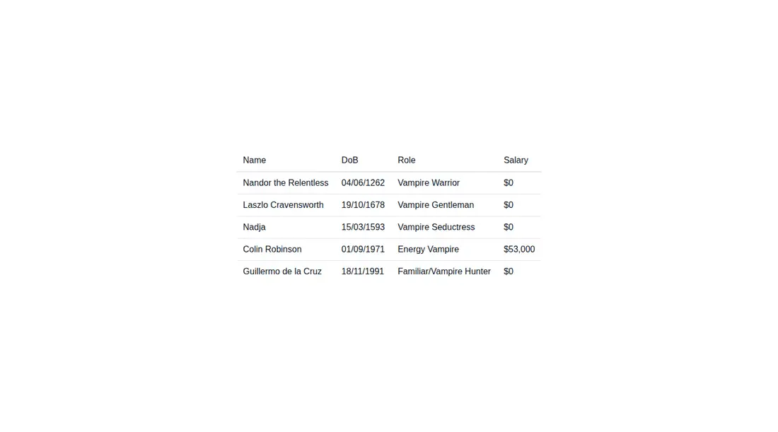 Harness screenshot of hyperui-tables-1 at 1440 pixels wide