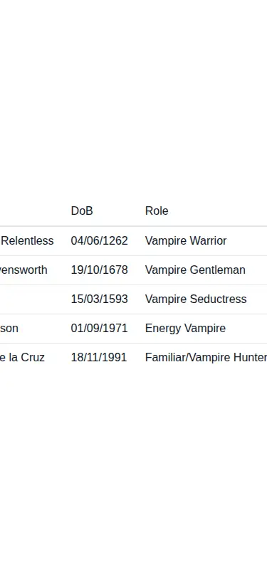 Harness screenshot of hyperui-tables-1 at 375 pixels wide