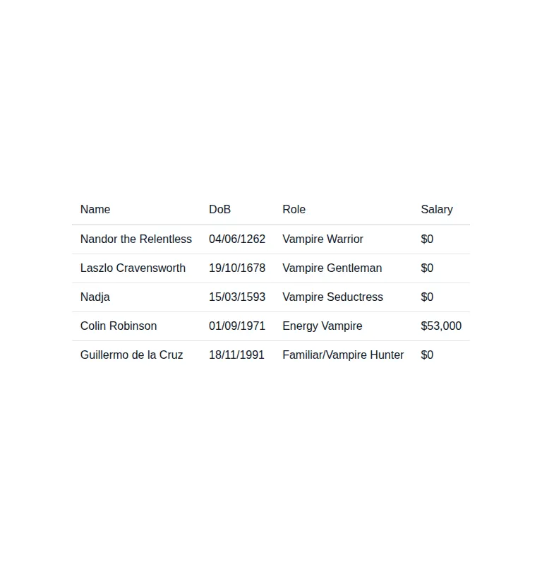 Harness screenshot of hyperui-tables-1 at 768 pixels wide