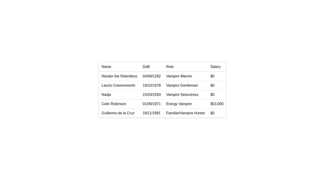 Harness screenshot of hyperui-tables-2 at 1440 pixels wide