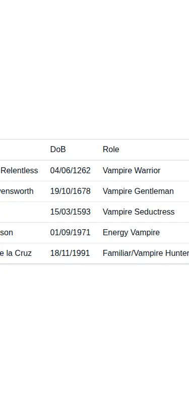 Harness screenshot of hyperui-tables-2 at 375 pixels wide