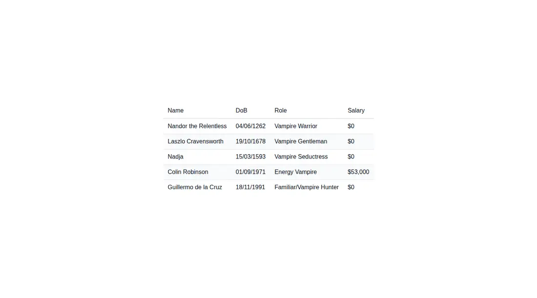 Harness screenshot of hyperui-tables-3 at 1440 pixels wide
