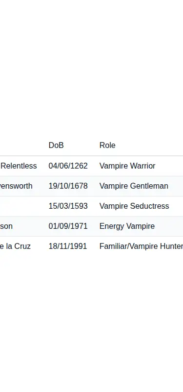 Harness screenshot of hyperui-tables-3 at 375 pixels wide