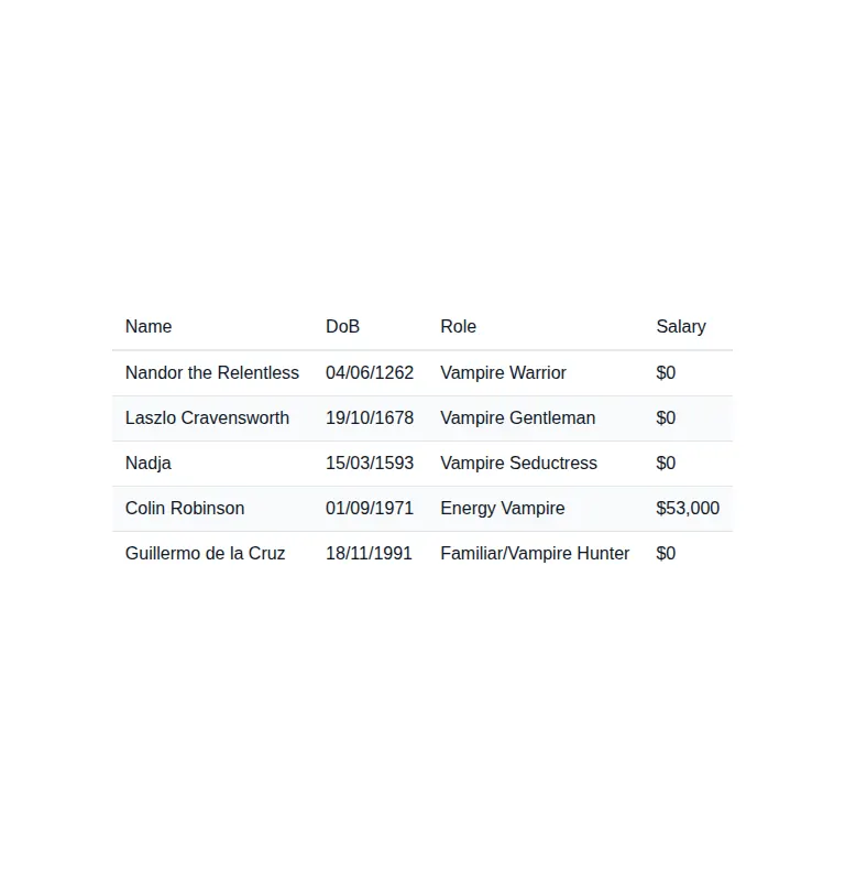 Harness screenshot of hyperui-tables-3 at 768 pixels wide