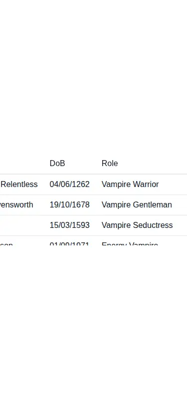 Harness screenshot of hyperui-tables-4 at 375 pixels wide