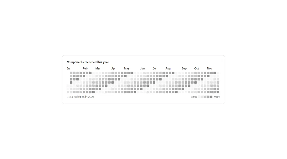 Harness screenshot of kibo-contribution-graph at 1440 pixels wide