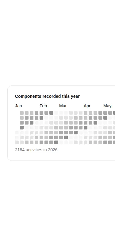 Harness screenshot of kibo-contribution-graph at 375 pixels wide