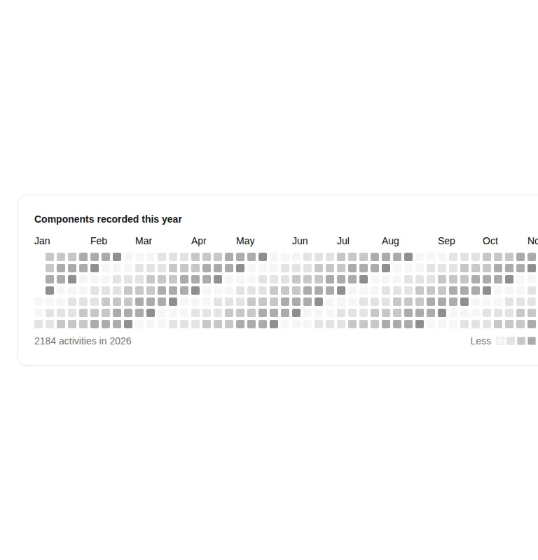 Harness screenshot of kibo-contribution-graph at 768 pixels wide