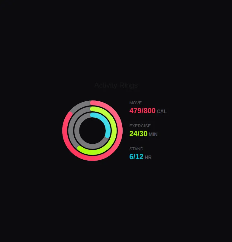Harness screenshot of kokonut-apple-activity-card at 768 pixels wide