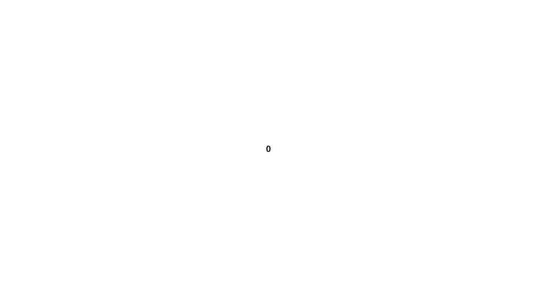 Harness screenshot of magicui-animated-circular-progress-bar at 1440 pixels wide