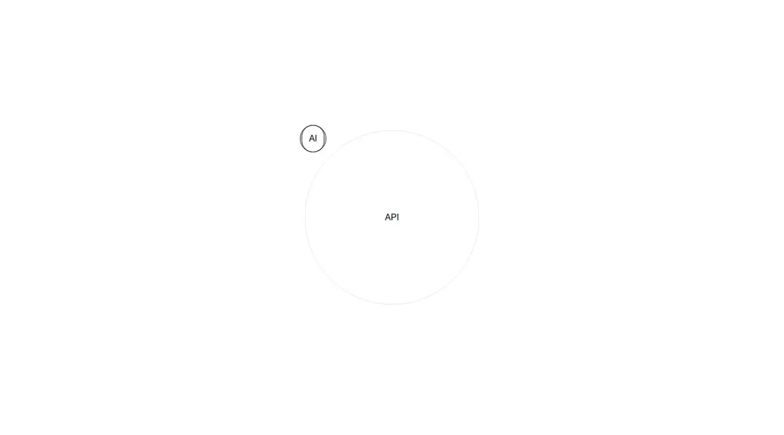 Harness screenshot of magicui-orbiting-circles at 1440 pixels wide