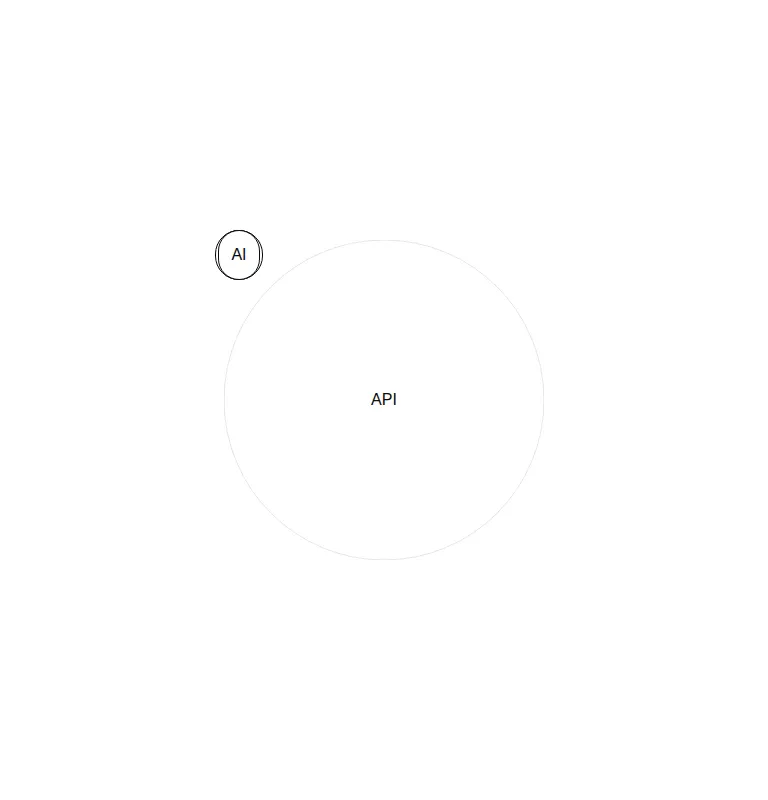 Harness screenshot of magicui-orbiting-circles at 768 pixels wide
