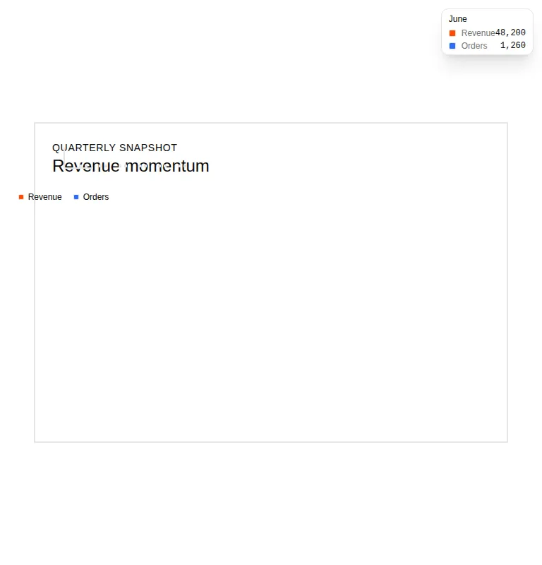 Harness screenshot of neobrutalism-chart at 768 pixels wide