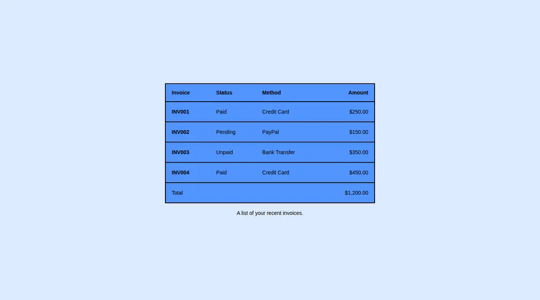 Harness screenshot of neobrutalism-table at 1440 pixels wide