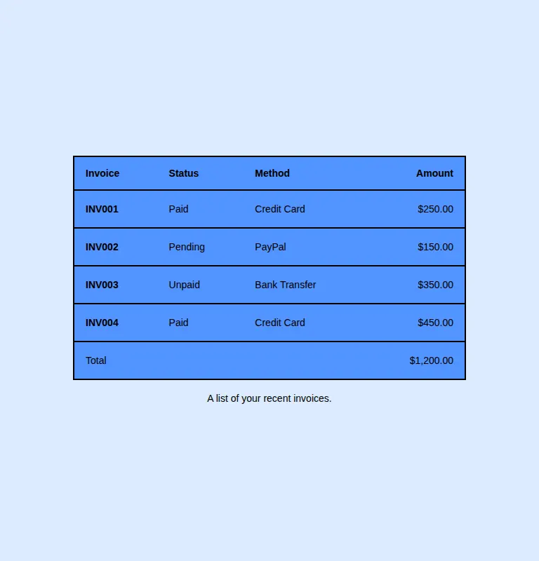 Harness screenshot of neobrutalism-table at 768 pixels wide