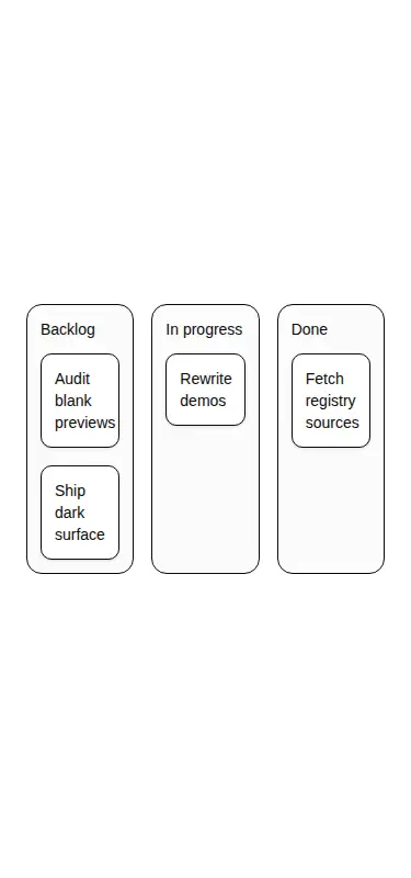 Harness screenshot of reui-kanban at 375 pixels wide