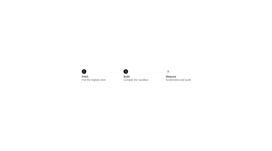 Harness screenshot of reui-stepper at 1440 pixels wide
