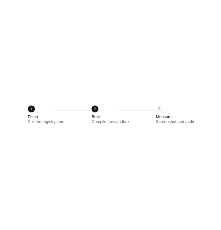 Harness screenshot of reui-stepper at 768 pixels wide