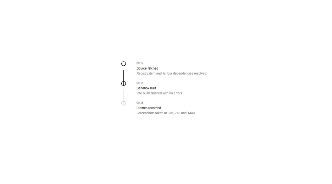Harness screenshot of reui-timeline at 1440 pixels wide