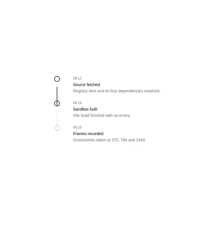 Harness screenshot of reui-timeline at 768 pixels wide