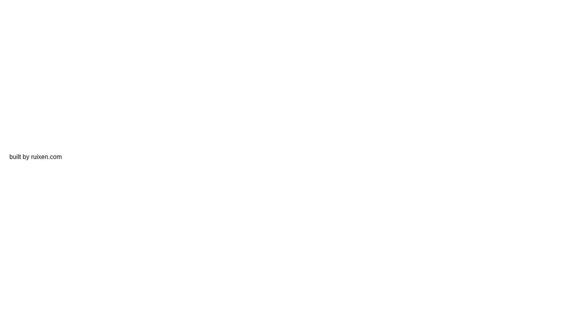 Harness screenshot of ruixen-blurred-stagger-text at 1440 pixels wide