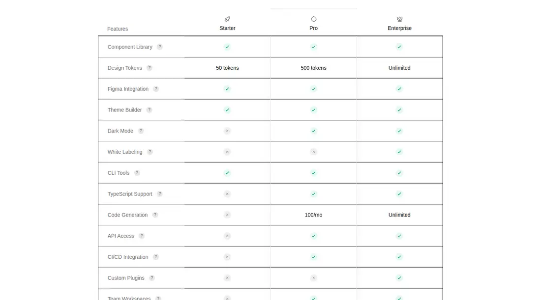 Harness screenshot of ruixen-pricing-feature-matrix at 1440 pixels wide