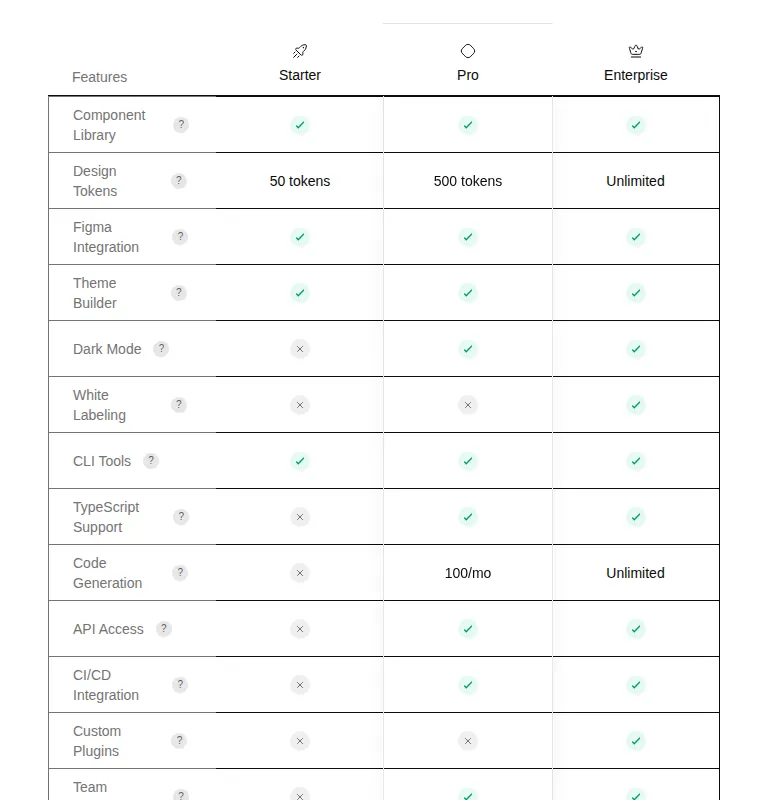 Harness screenshot of ruixen-pricing-feature-matrix at 768 pixels wide