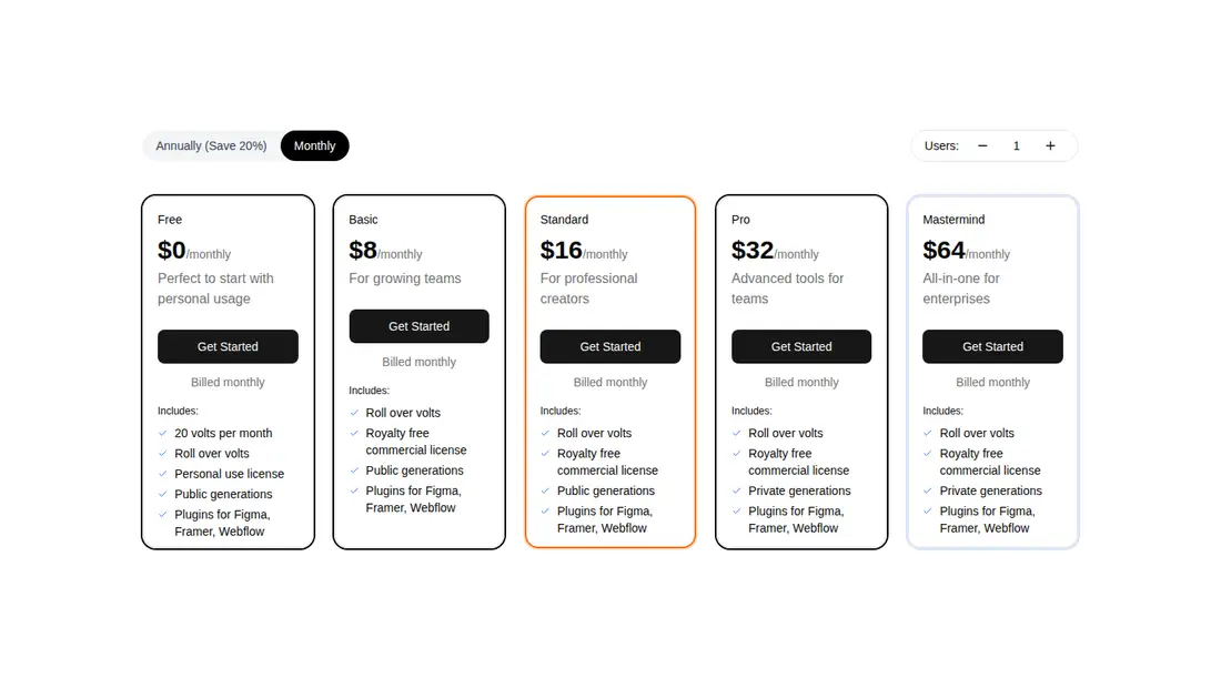 Harness screenshot of ruixen-pricing-with-user-scaling at 1440 pixels wide