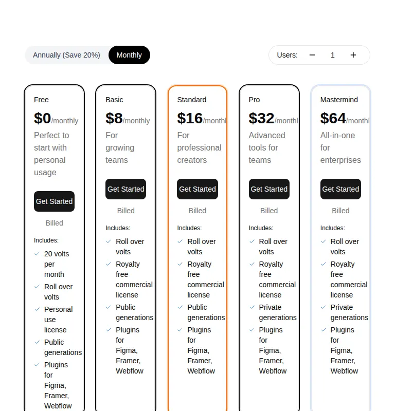 Harness screenshot of ruixen-pricing-with-user-scaling at 768 pixels wide