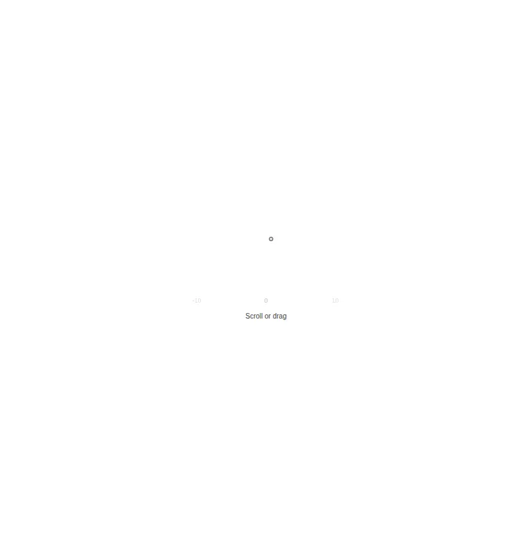 Harness screenshot of ruixen-scroll-ruler at 768 pixels wide