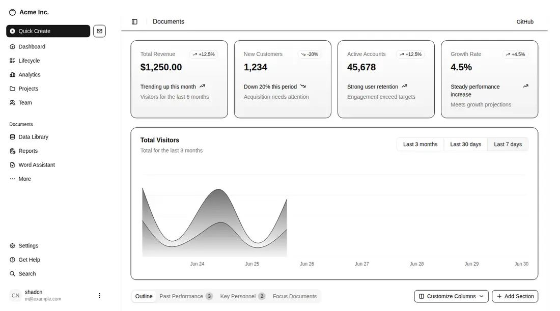 Harness screenshot of shadcn-block-dashboard-01 at 1440 pixels wide