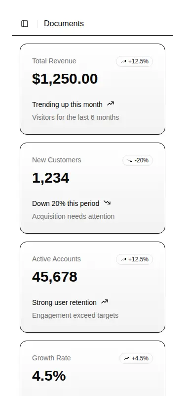 Harness screenshot of shadcn-block-dashboard-01 at 375 pixels wide