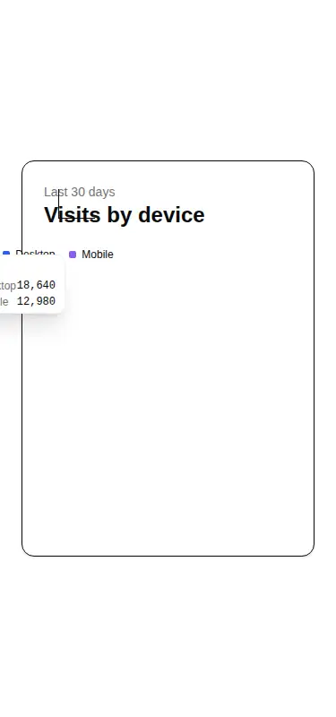 Harness screenshot of shadcn-chart at 375 pixels wide