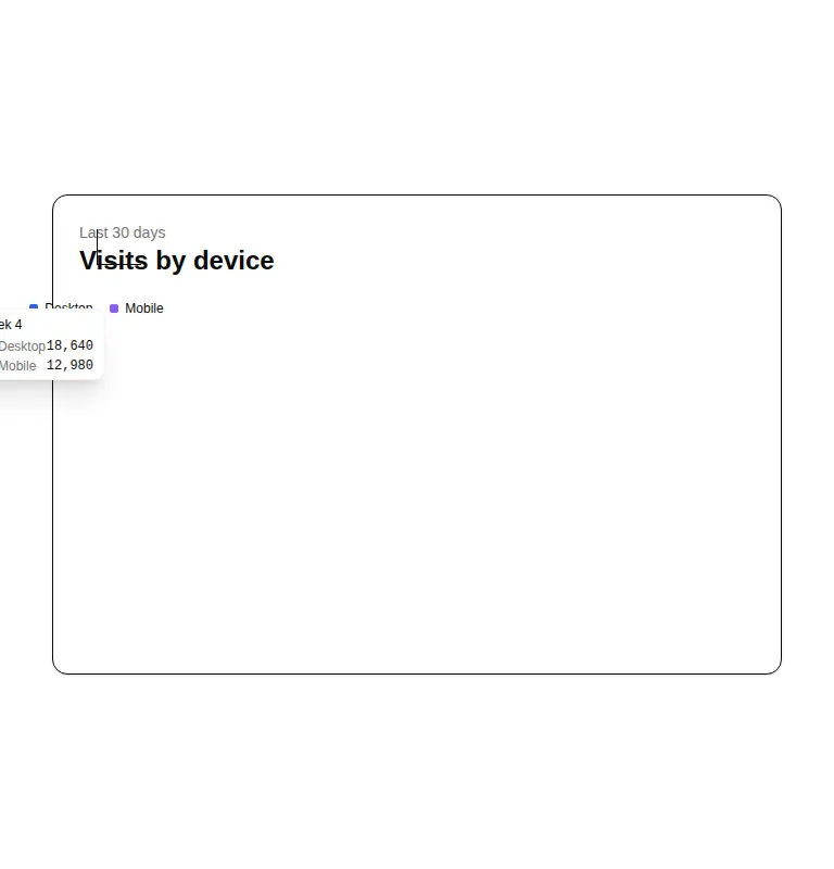 Harness screenshot of shadcn-chart at 768 pixels wide